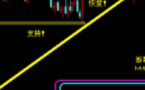 k线买入信号指标是什么？红色k线上影线长代表什么?