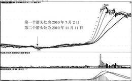 2319点的大波段转折预测实例