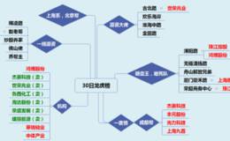 龙虎榜：机构<em>跌停板买入</em>寒锐钴业5000万，后面要大涨？