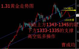 曹或均：黄金日线两连阴 是否会延续空头