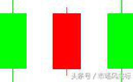 经典K线图图解——空方炮