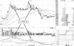 死同股下上垮叉就要，价