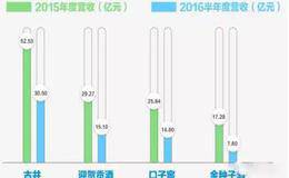 长期股权投资如何计算所得税？长期股权投资是固定资产吗？ 