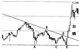 波浪的功能是什么？波浪分为哪几种？