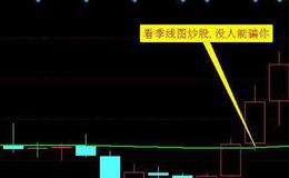 什么是震荡出货？震荡出货时成交量的表现是什么样的?