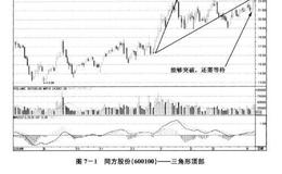 捕捉涨停板实战案例突破性的涨停之同方股份