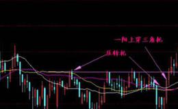 投资者针对建筑节能的选股重点是什么？