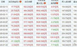 郭施亮最新股市消息：MSCI季度调整名单出炉，被剔除的上市公司，真的要回避吗？