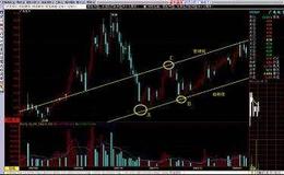 [股市刀锋]今日大盘提示和热点前瞻 