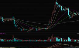 如何运用股票虹空直上战法进行炒股