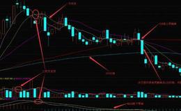 <em>均线形态</em>之120日线上死蜘蛛及其实战案例