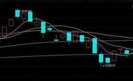 [李大霄最新股市评论]沪指连阳！福耀玻璃涨停，李大霄确认：双底在悲观中形成