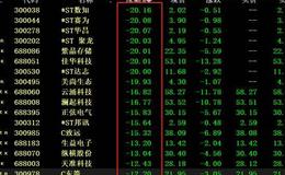 猎豹实盘：晚节不保！5月市场会怎么走？