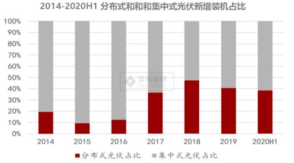 光伏行业的贵州茅台，隆基股份净利翻倍半年赚41亿