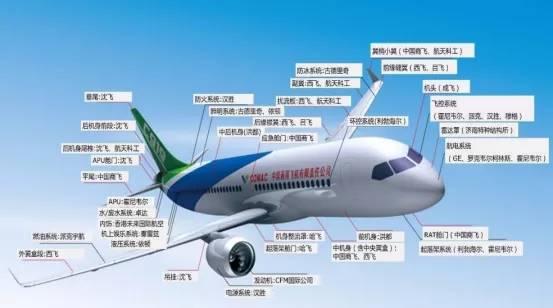 【老丁说股】淘研报 | 首架C919有望年内交付，最全大飞机产业链来了！