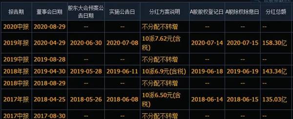 祖鲁学苑|老杜极简投资：用股息率模式操作兴业银行，年化达29%！