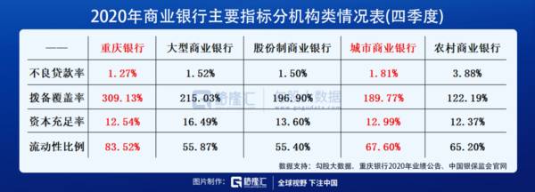格隆汇APP|重庆银行现金分红位居行业前列，区域深耕下的赛道升级