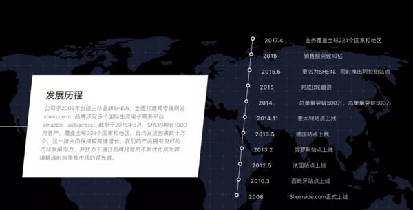 深度丨希音的中国出海电商模型：依靠互联网改变快时尚