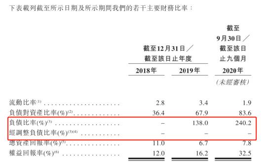 新希望服务IPO：刘永好资本版图的新成员 新希望地产的“新希望”？
