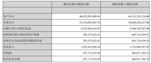 刘永好金融版图业绩承压“新希望系”在民生银行贷款余额反增逾三成