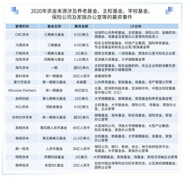 2021易凯资本中国健康产业白皮书—健康产业并购篇