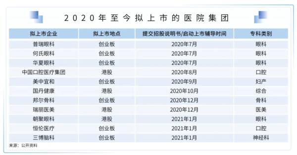 2021易凯资本中国健康产业白皮书—健康产业并购篇