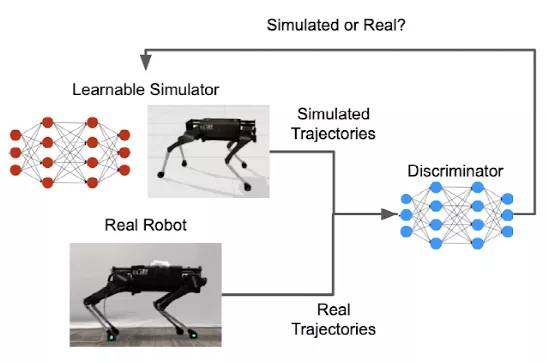 Google X华人博士发布机器人模拟器SimGAN，ICLR2021已发表
