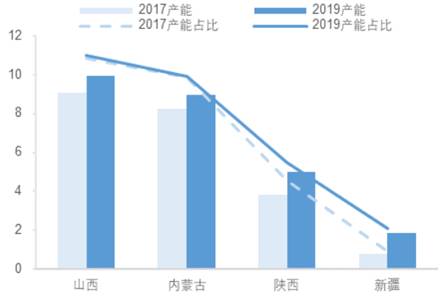 长协煤大幅让利，拉平利润波动，煤炭龙头长期受益于行业集中度提升——中国神华6月跟踪报告
