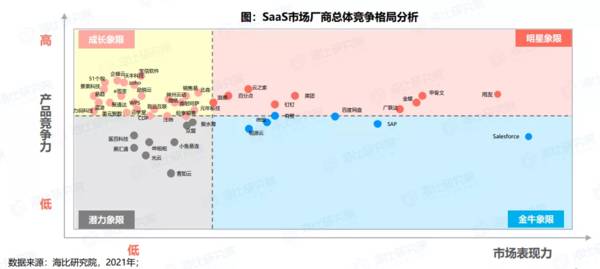 透过《2021中国SaaS市场研究报告》，看用友YonSuite等如何引领云服务发展