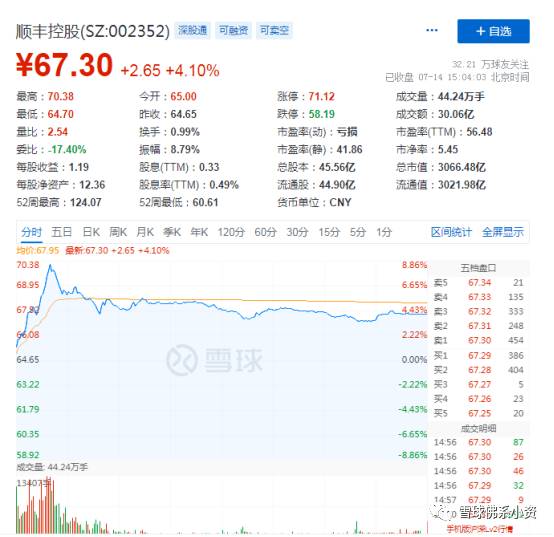 中国的“巴菲特”一个减持，引发股价大跌