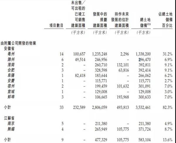 三巽集团登陆港交所：年内首家IPO房企，近三年净利润增逾700%
