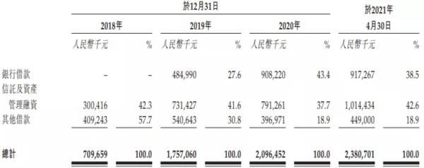 三巽集团登陆港交所：年内首家IPO房企，近三年净利润增逾700%
