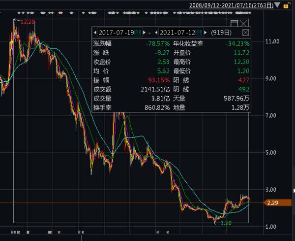 信托暴雷：安信有救了，上海国资出手接盘？