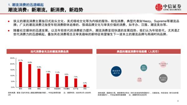 中信证券：2021年中国潮流消费行业专题研究报告
