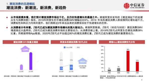 中信证券：2021年中国潮流消费行业专题研究报告