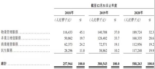 新希望服务今日香港上市：市值30亿港元，获小米、贝壳加持