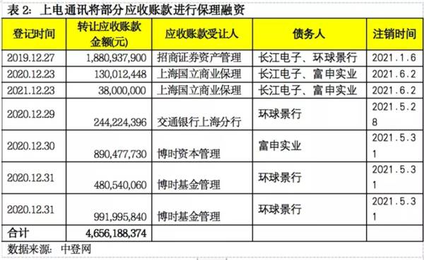 信托暴雷：上海电气子公司83亿暴雷 竟还接手安信？