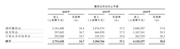 卫龙正式冲刺港交所：25岁及以下消费者占55%，IPO前估值约94亿美元
