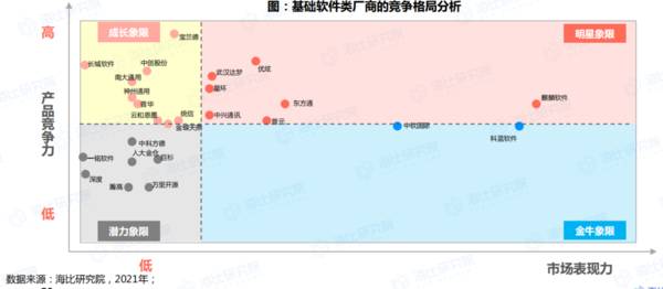 ​麒麟软件李震宁：打造中国操作系统核心力量