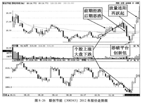 牛股联创节能、万丰奥威、上海物贸的案例分析？