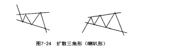 扩散三角形（喇叭形）是什么意思？扩散三角形特征及含义详解