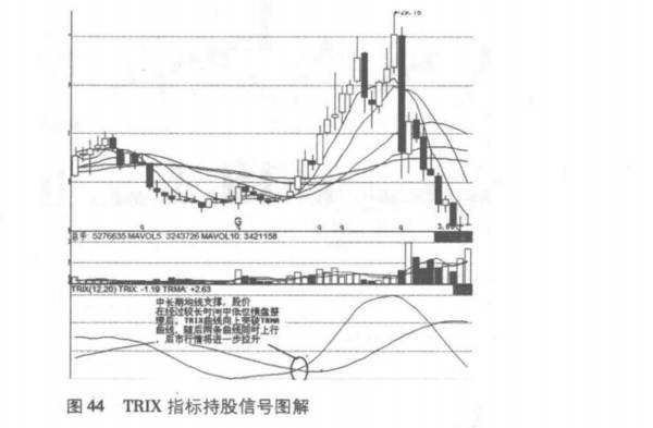 TRIX指标的买卖和观望功能是什么？
