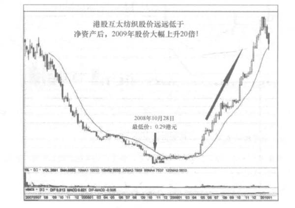民间高手张卫东博士∶应用神奇的"价值投资公式"挖掘飙涨股票