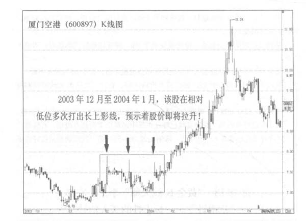 "黄金K线大师"李丰∶底部"指南针"——标志性的买人信号