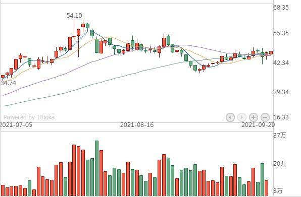 个股分析:长川科技(300604),长川科技股票怎么样?(21.09.29)