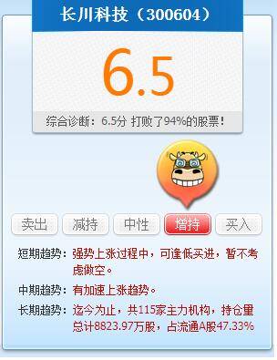 个股分析:长川科技(300604),长川科技股票怎么样?(21.09.29)
