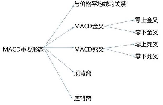 MACD指标实战技巧和最好用的炒股技术指标MACD