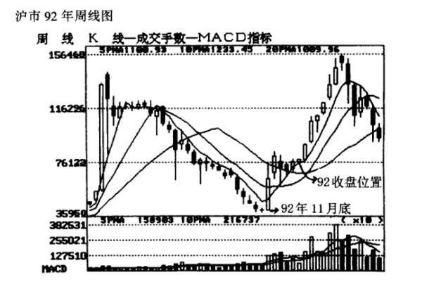 深圳8.10事件与上海股市的第一次大跌有哪些？