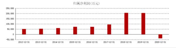 大悦城拟3.27亿出售深圳办公楼！渐行渐远的千亿目标？