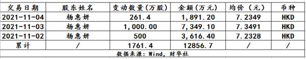 房地产政策暖意频现，碧桂园（02007.HK）获南向资金青睐